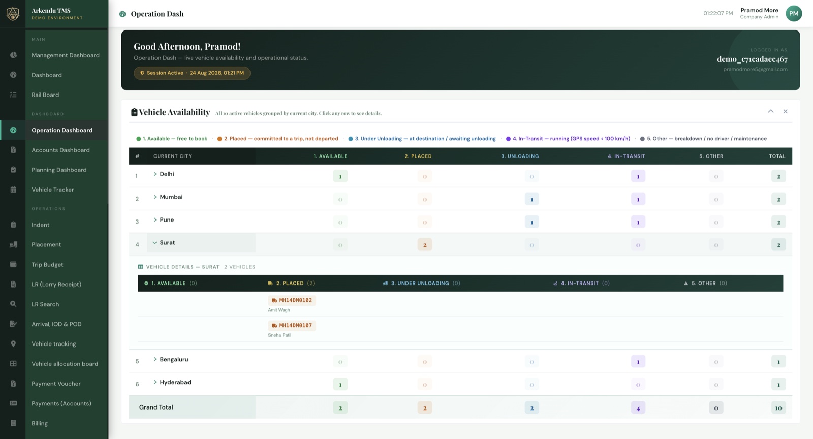 Operations dashboard in Arkendu TMS